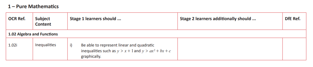 Specification reference